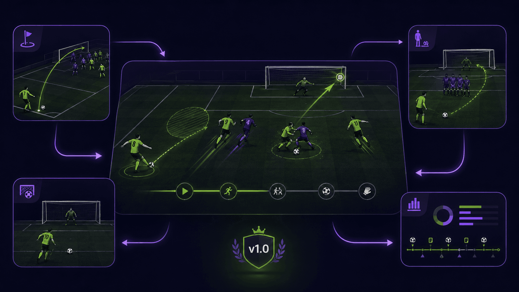 Infographic for Match Engine v1.0 showing two formations, 4-4-2 and 4-3-3, compared side by side with balance bars marked "Balanced", a full-pitch view with player movement patterns for both teams, an August calendar highlight, a completed checklist of match phases (goal kicks, runs, shots, set pieces, boots, defending, keepers and stats) and a kickoff-to-analysis flow.