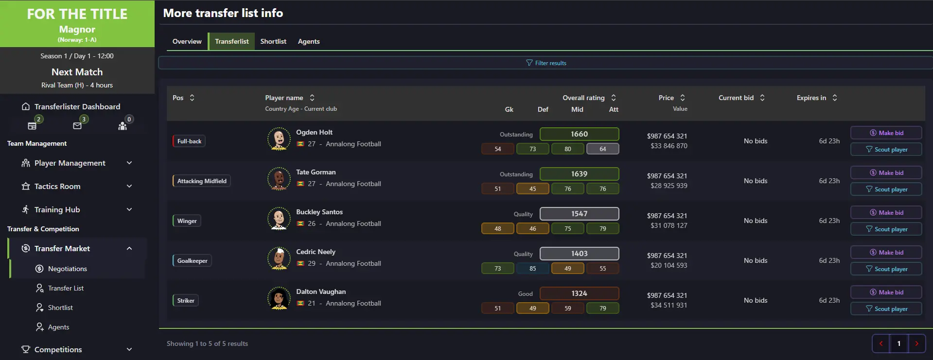 The transfer list screen listing available players with their position, overall rating, positional ratings for goalkeeping, defence, midfield and attack, asking price and value, current bids and time remaining, with options to make a bid or scout each player.